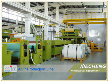 Machinery for fireproof ACP , A2 ACP machinery, aluminium coating line, A2 core coil supplier