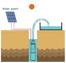 Solar Powered Submersible Water Pumps for Irrigation