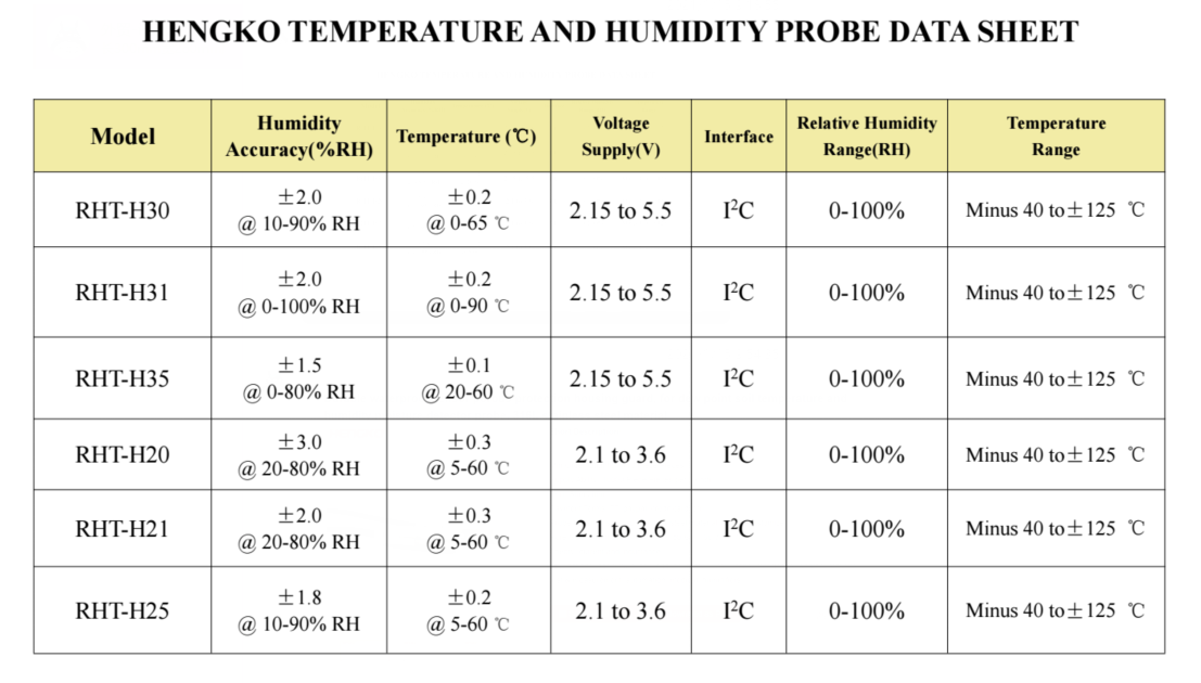 HENGKO high prisicion RHT20 series temperature and humidity transimitter for green house egg incubator agriculture soil