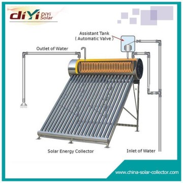 Copper Coil Korean Markets Solar Water Heater