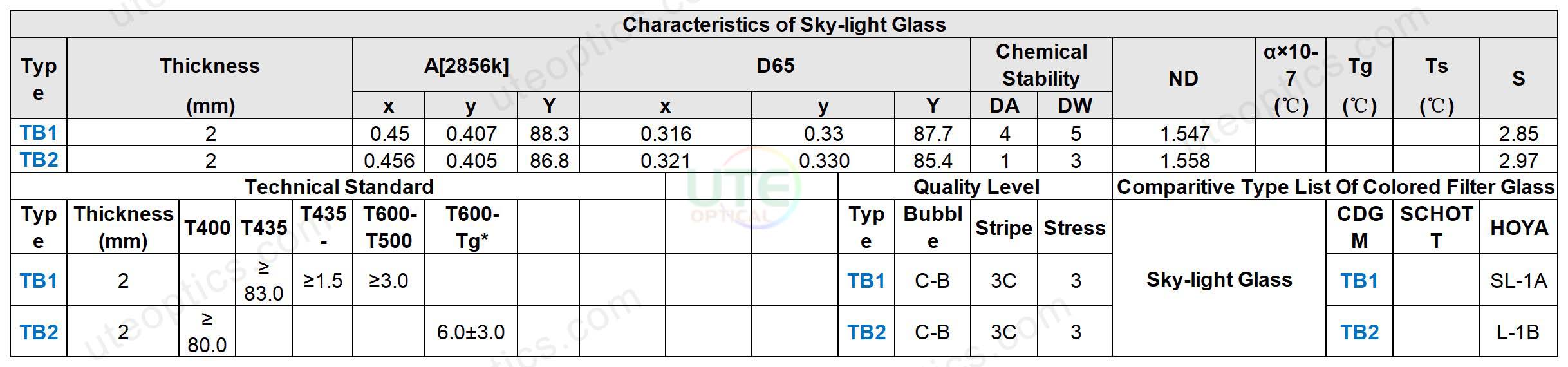 Karakteristik Standar Teknis Mutu Le Characteristics Technical Standard Quality Le