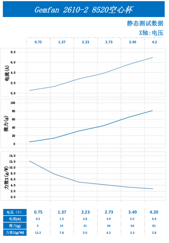 GEMFAN 2.6 Inch Propeller for Tinywhoop FPV Drones
