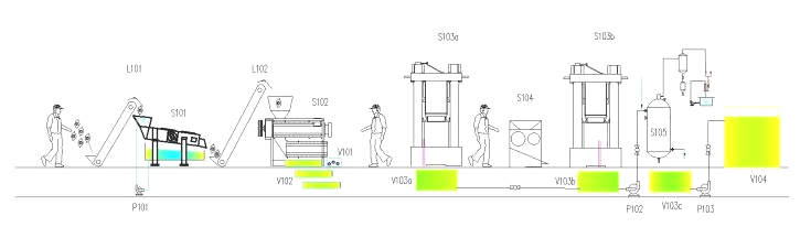 Avocado Oil Press Line Most Economical Oil Presser