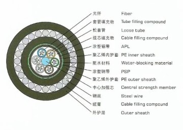 Self-supporting Armored Optical Fiber Cable