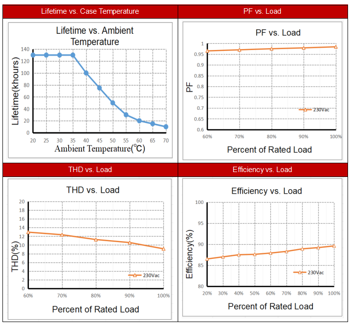 50W DIP святлодыёдны прывад 50W DIP dimmable Led Drive