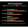 Mini PC AMD Ryzen 5 5600U 2x DDR4