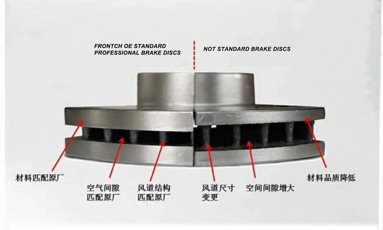 China High carbon alloy e-coated ceramic brake disc