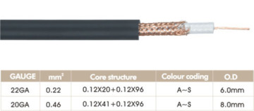 High Quality Microphone Cable