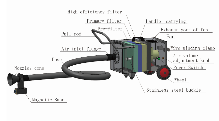 filter welding dust extractor highend equipment