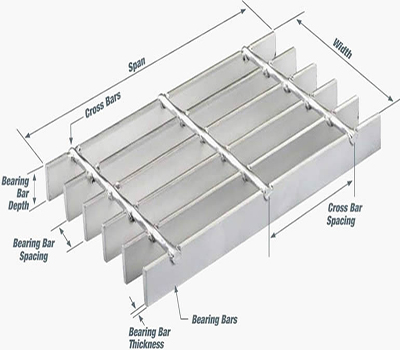 Dessins de grille en acier steel grating drawings