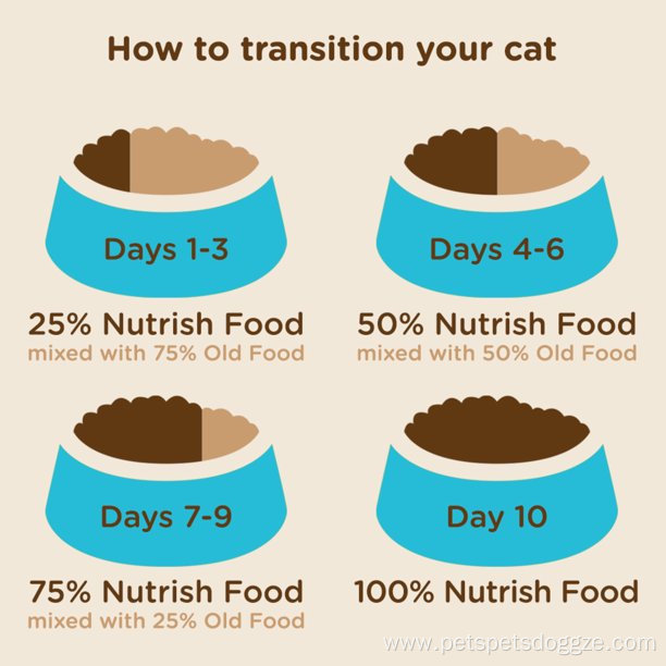 Nutrish Indoor Complete Natural Premium Dry Cat Food