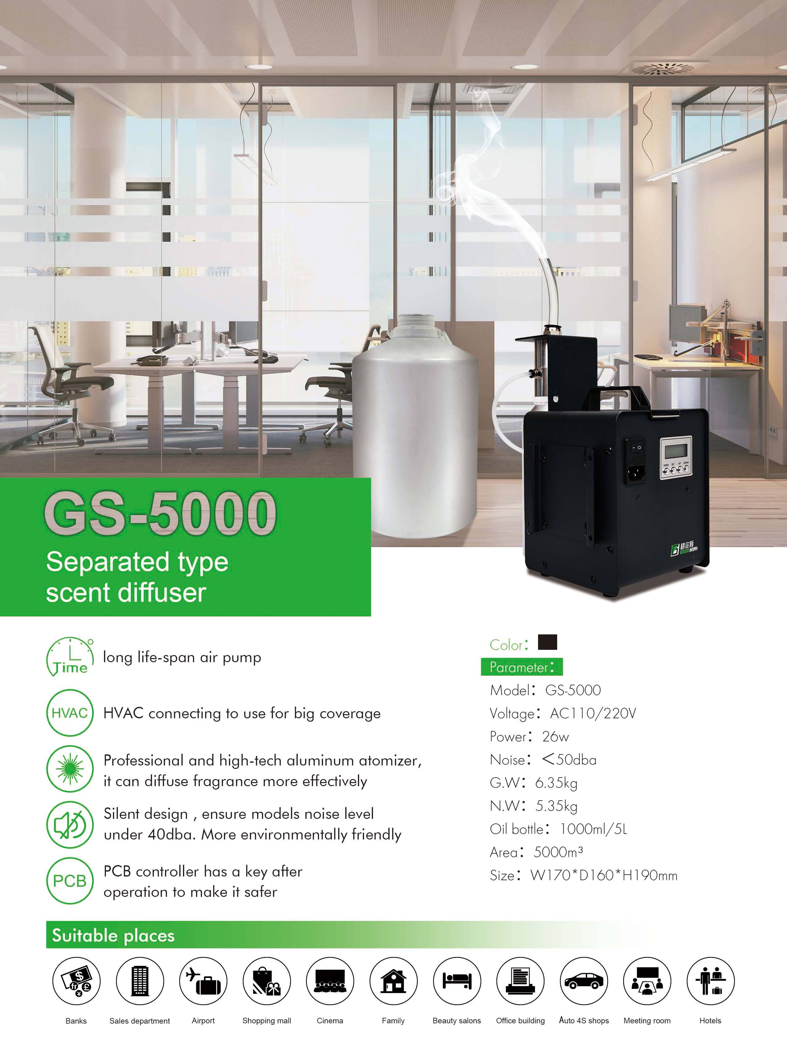 Application scenario of aromatherapy machine