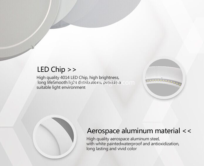 LED Round Panel Lights