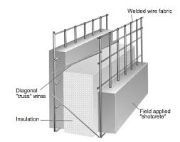 Hot sale new design 3D EPS panel for constructions