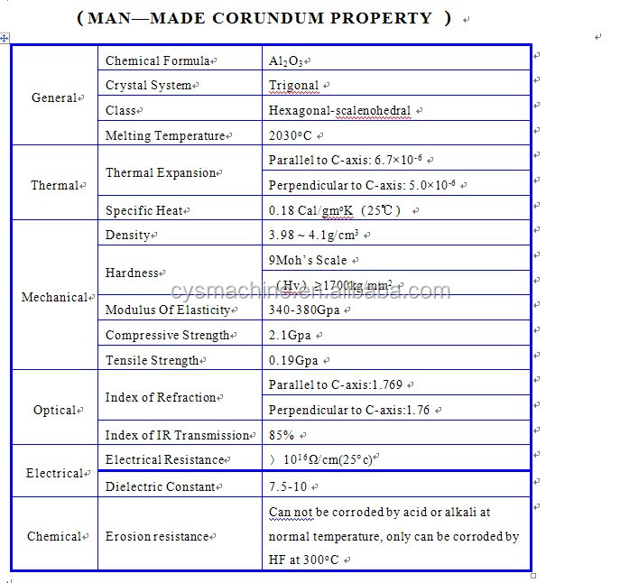 Synthetic ruby raw material