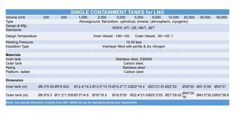 Single Containment LNG Specification