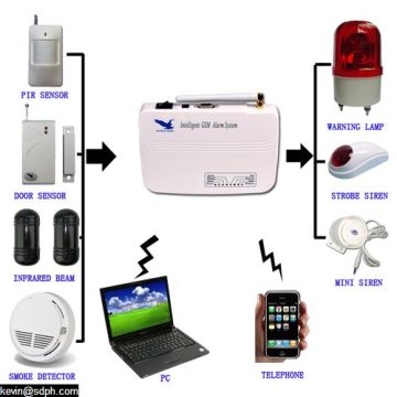 GSM Home Alarms systems