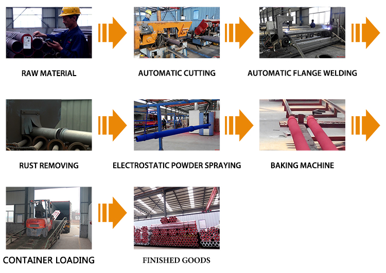 Concrete pump pipe wedge clamp