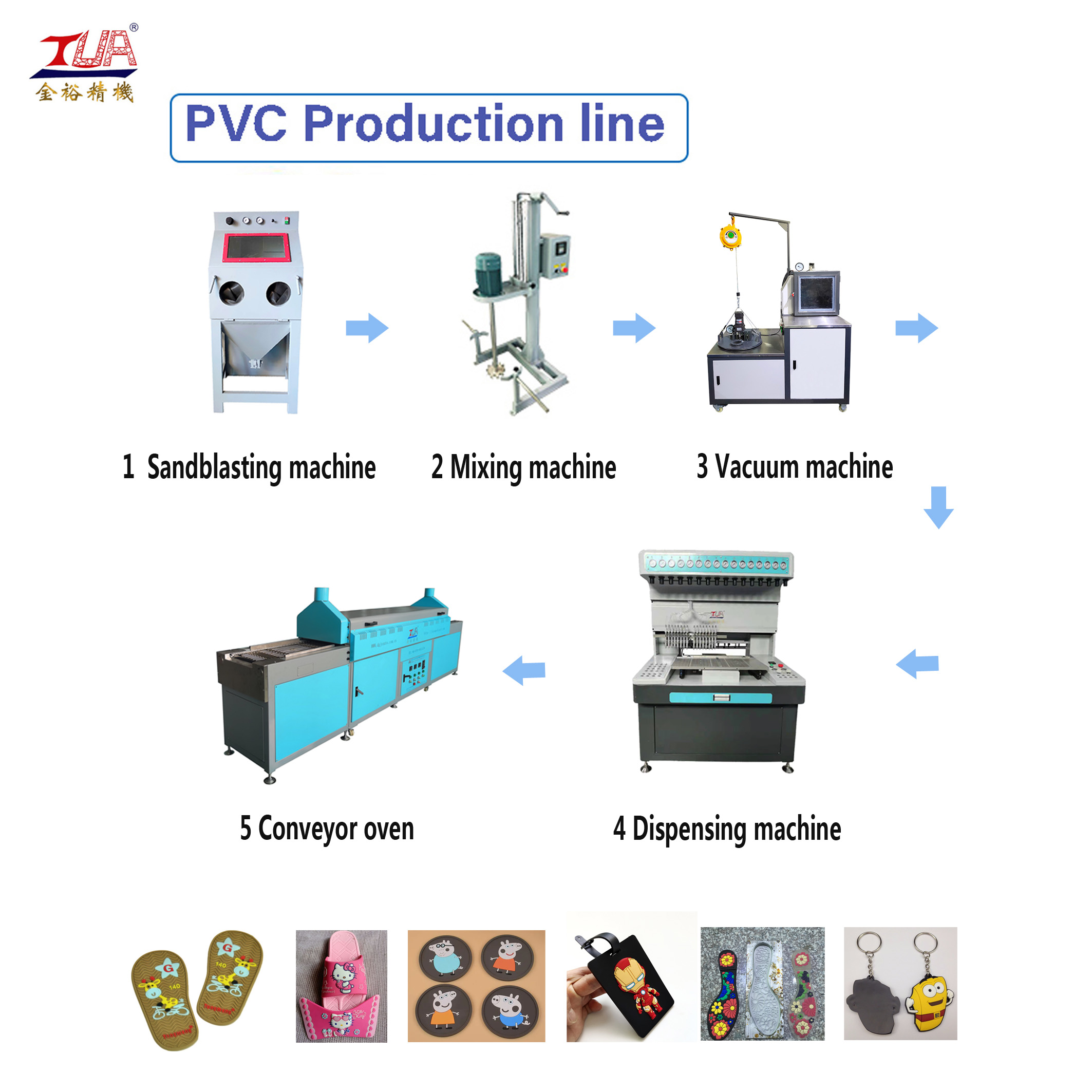 PVC shoe sole process line