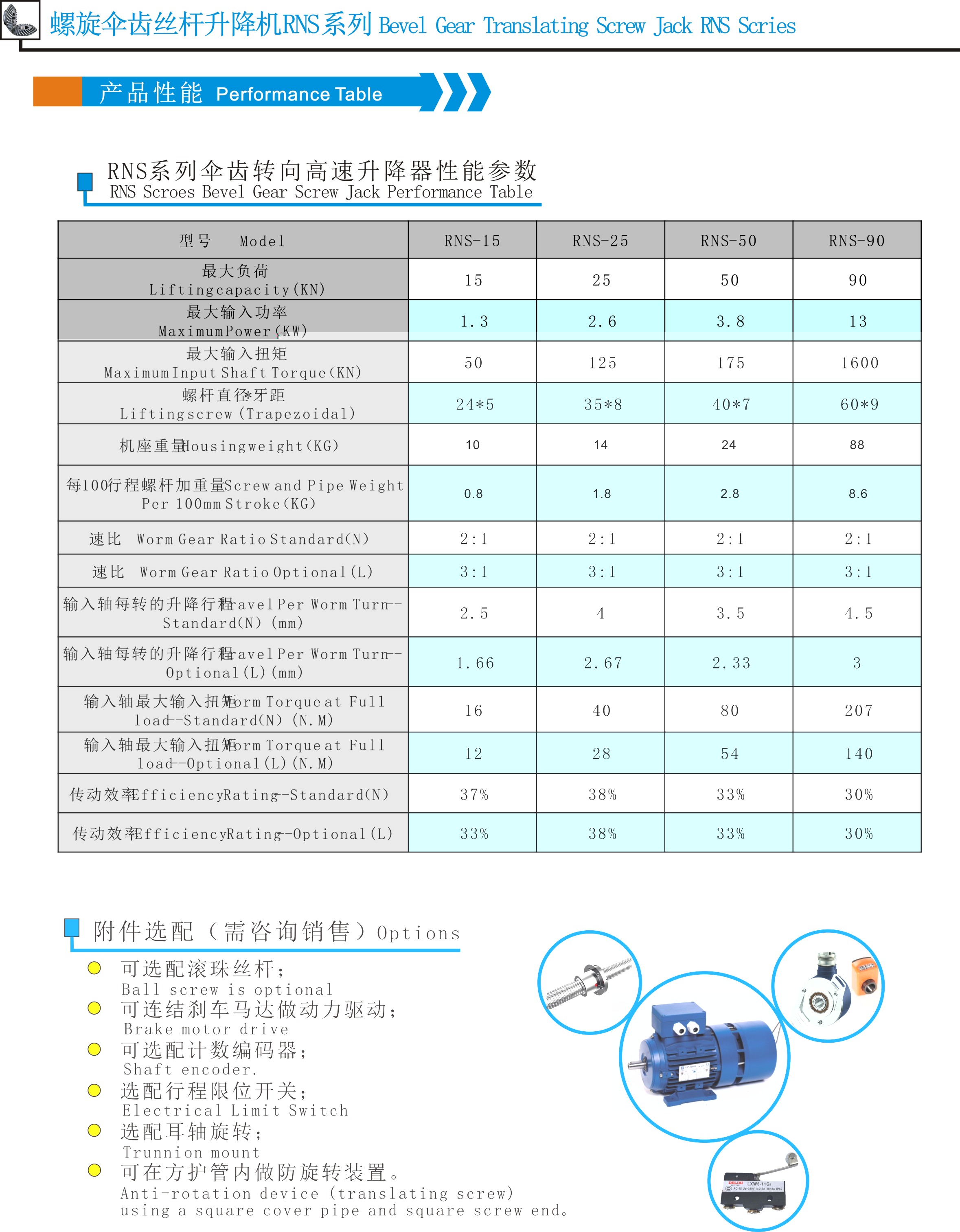 High Precision Fast Lifting CNC Machine Screw Jack