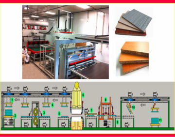 Wuxi Qiangtong Short Cycle Hot Press Line/Double side short cycle hot press-D2 model