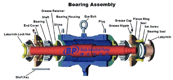 bearing assembly