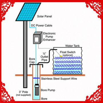 solar powered irrigation water pump