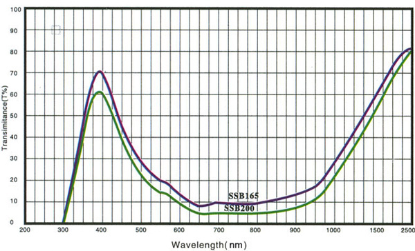 αυξανόμενη θερμοκρασία χρώματος 04 rising color temperature 04