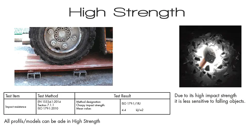 High Strength & Low Expansion WPC Decking Profile with Fsc, ISO, Ce Certification