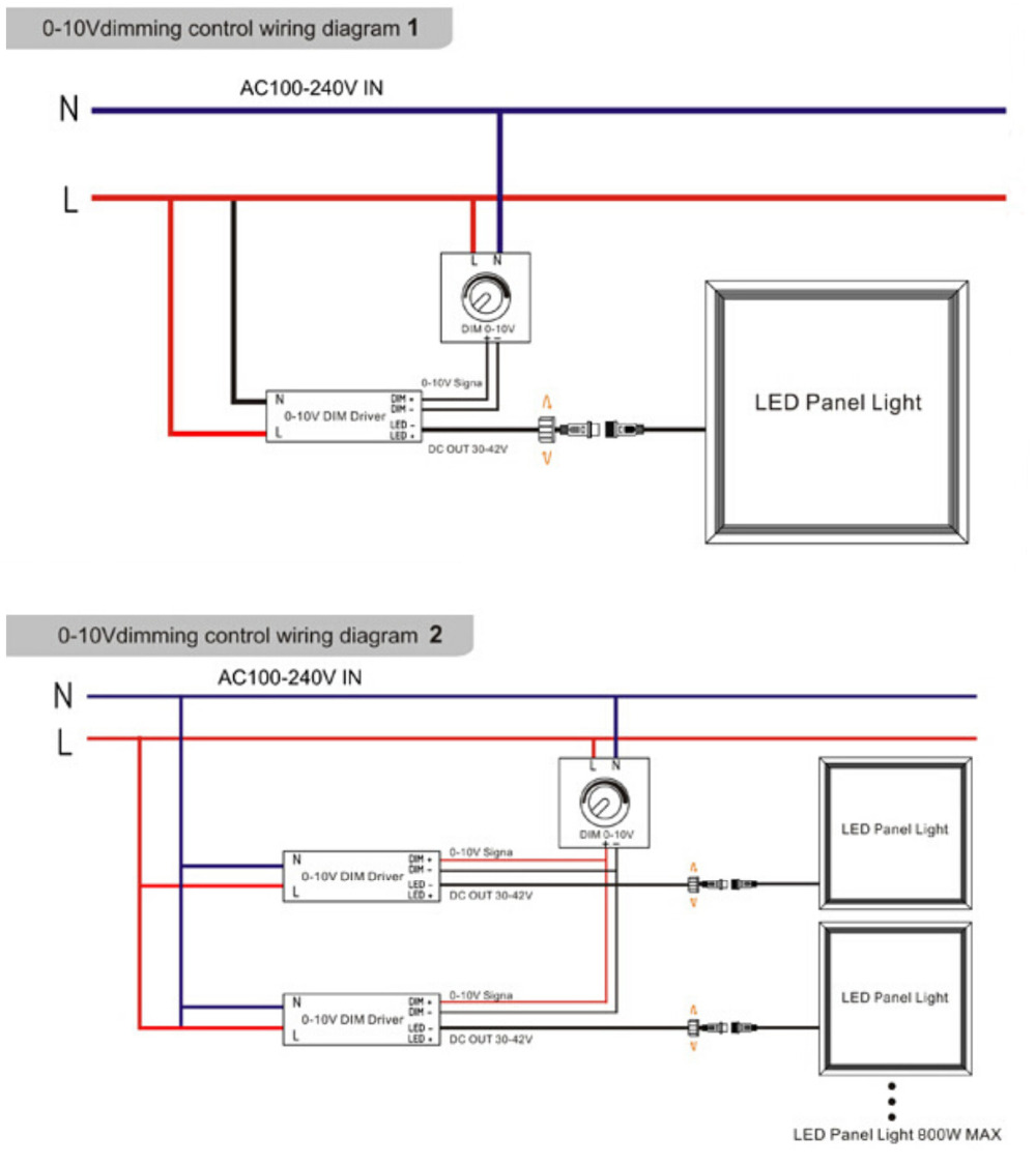 48W 600x600 Dimmable Led Flat Panel Ceiling Light