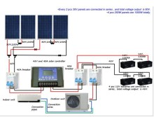 26GW/DC 100% solar power supply DC air conditioner