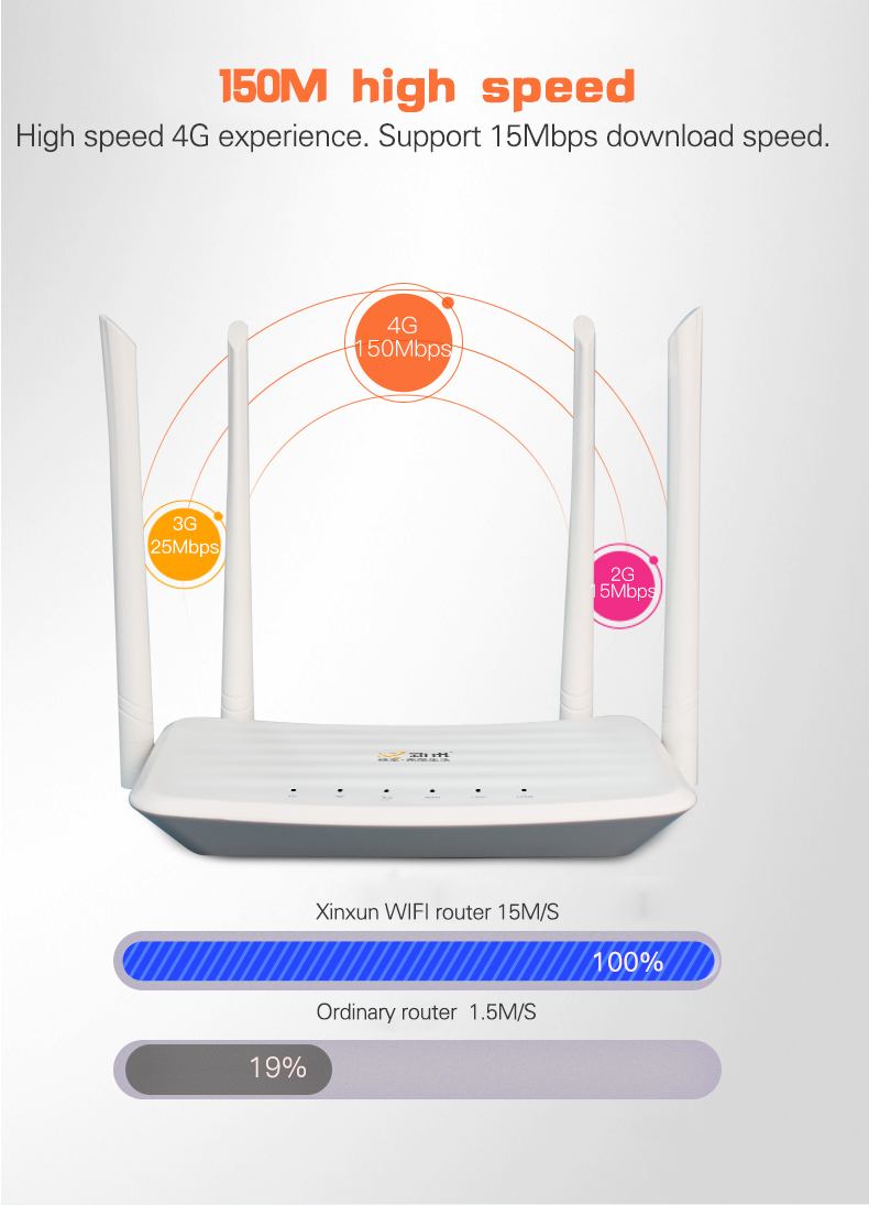 CPE Router