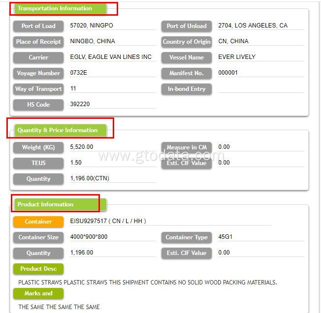 United States import data sample of straws