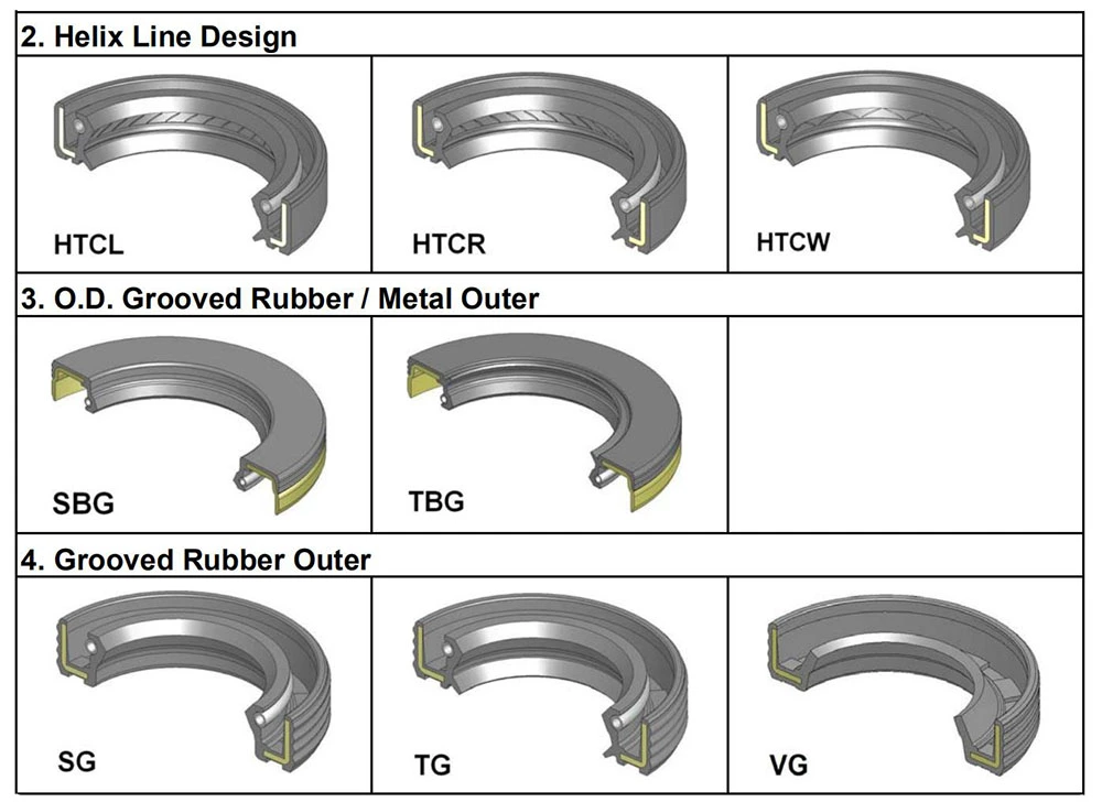 NBR/FKM Tg4 Double Lip Oil Seal for Reciprocating-Shaft Applications