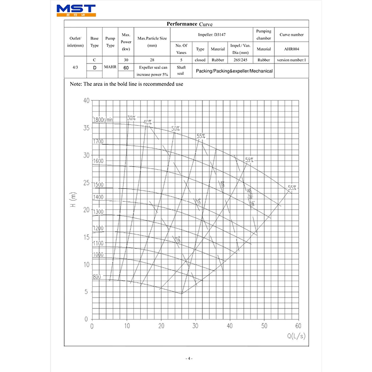 Corrosion Resistant Rubber Liner Horizontal Filter Suction Sludge Dredge Slurry Pump