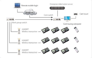 Enterprise Operation Management System