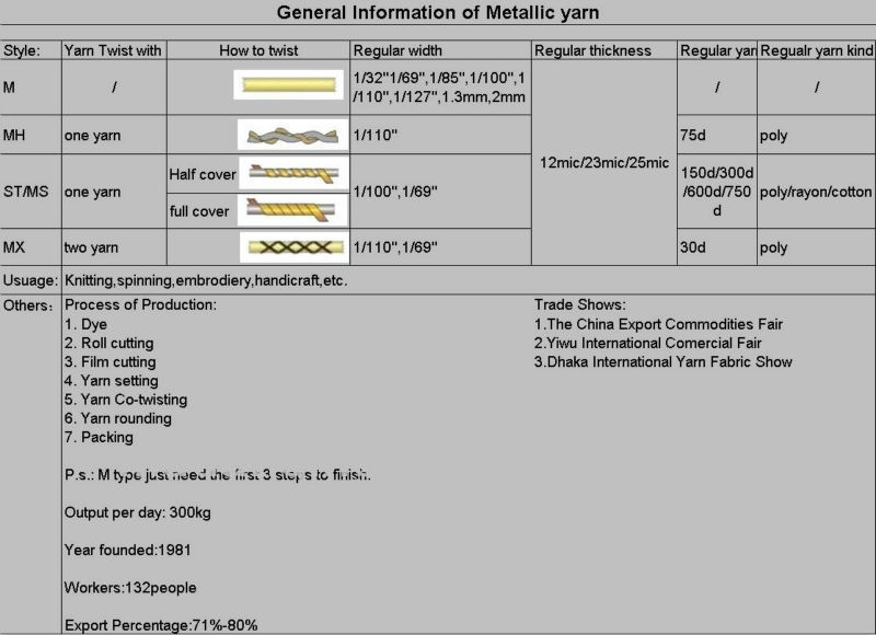 color MX Type Metallic Yarn for weaving