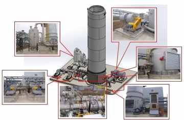 High Performance VCU equipment 8