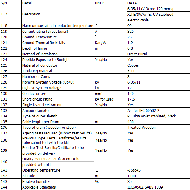 Technical Data