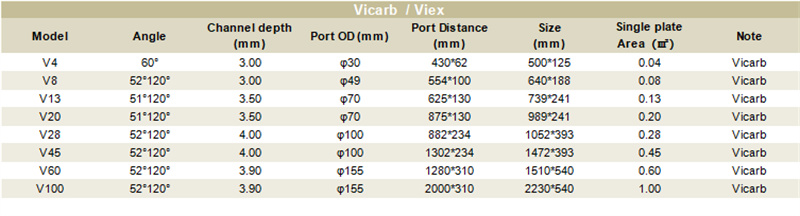 Vicarb Viex Heat Exchanger Plates