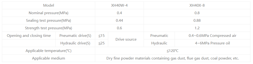 Cones разгрузки клапана1 Valve Discharge Cones1