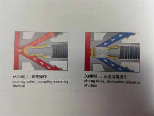 sanitary sample valve use