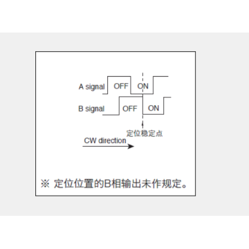 Ec10e serie Incrementele encoder