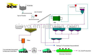 mineral separation equipment