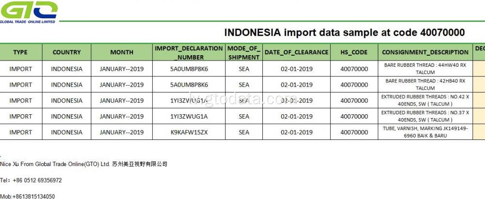 Indonēzija Importēt datu paraugu uz koda 40070000 gumijas