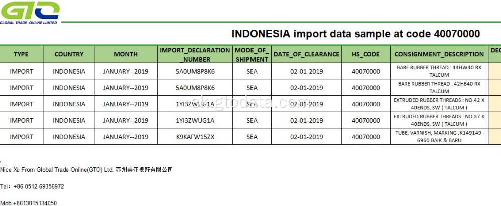 Indonézia Ukážka importu údajov na kód 40070000 Guma
