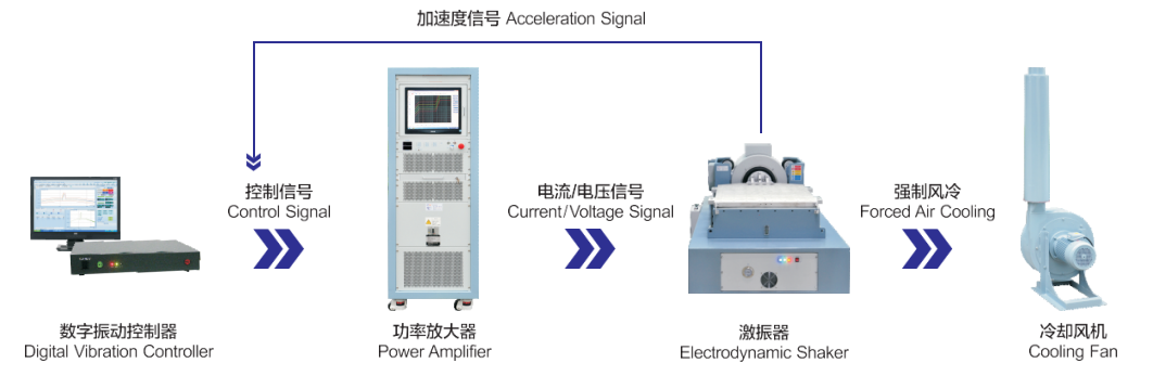 Automatic Transport Simulation Vibration Testing Machine Shock Tester For Electronic Products