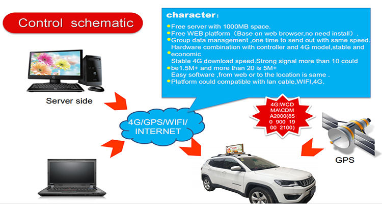 Taxi Roof Led Display