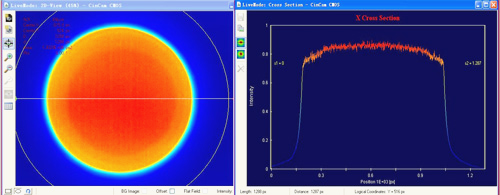 Even Beam Distribution Laser System802