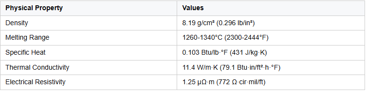 พรีเมี่ยมแฟลตบาร์คอลเลกชัน Premium Flat Bar Collection